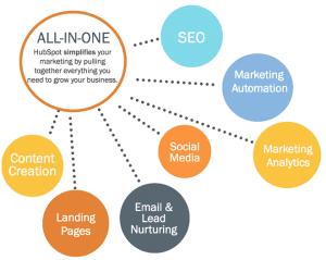 best Customer Relationship Management