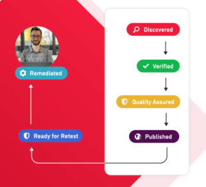 vulnerability management 1 Best Software Reseller | Best Software Providers in India vulnerability management 1 Best Software Reseller | Best Software Providers in India