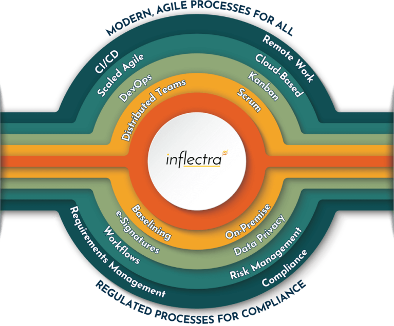 Inflectras Platform 1 Best Software Reseller | Best Software Providers in India Inflectras Platform 1 Best Software Reseller | Best Software Providers in India